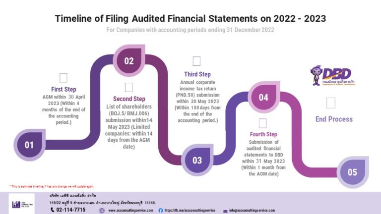 Audited Financial Statements 2023